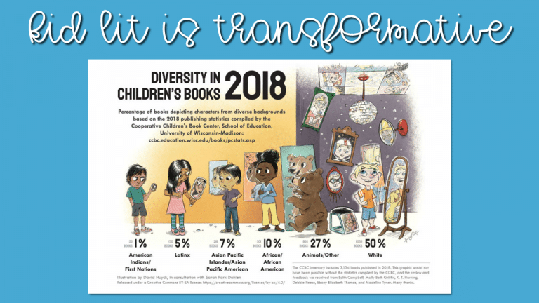 Perspective Through Picture Books - Naomi O'Brien - Read Like a Rockstar