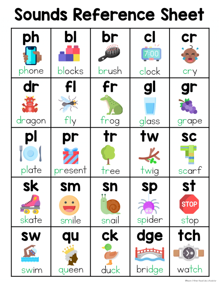 Phonics Reference Charts | Letter Sounds - Naomi O'Brien - Read Like a ...