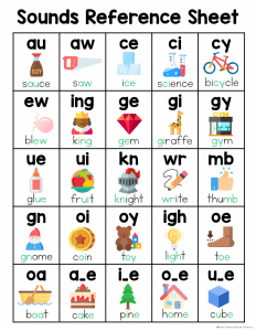 Phonics Reference Charts | Letter Sounds - Naomi O'Brien - Read Like a ...