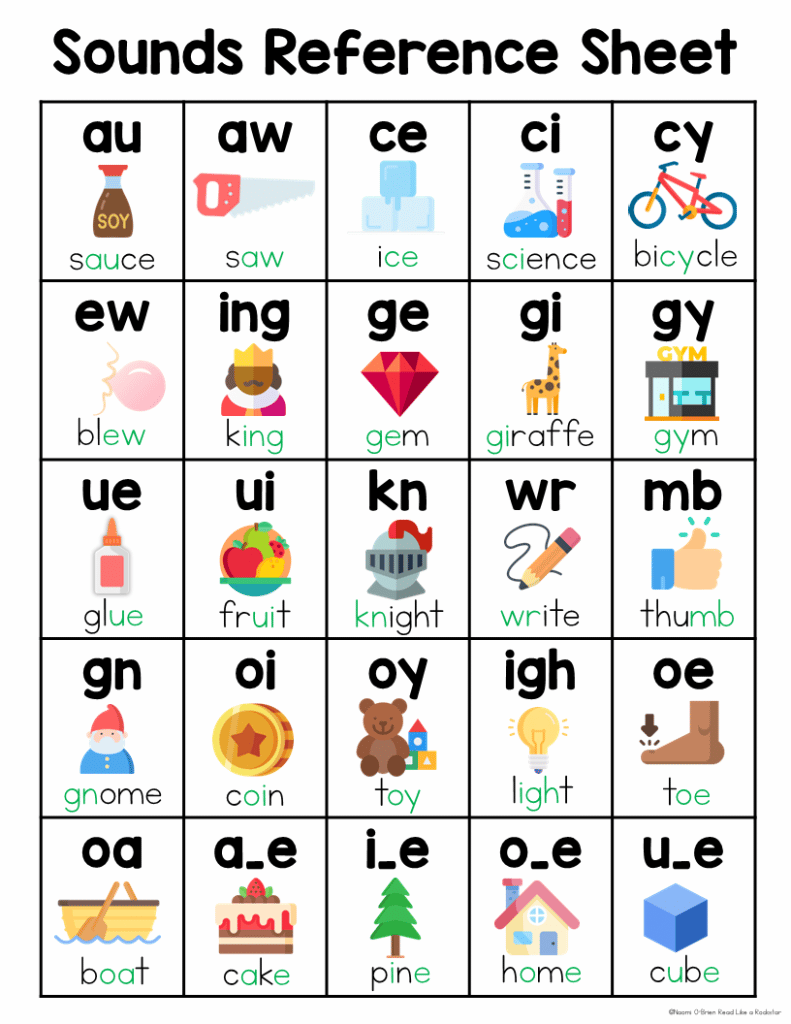 Phonics Reference Charts | Letter Sounds - Naomi O'Brien - Read Like a ...