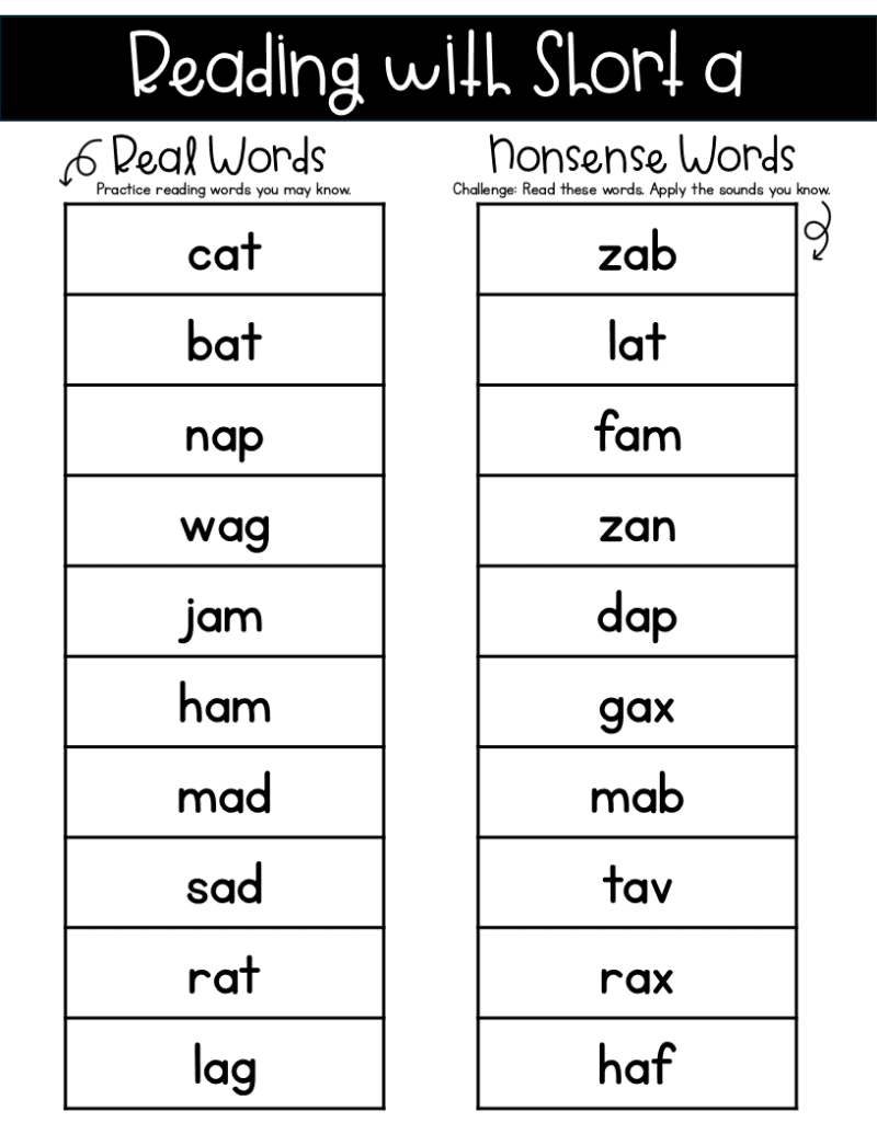 Phonics Word Lists: Fluency Practice - Naomi O'Brien - Read Like a Rockstar